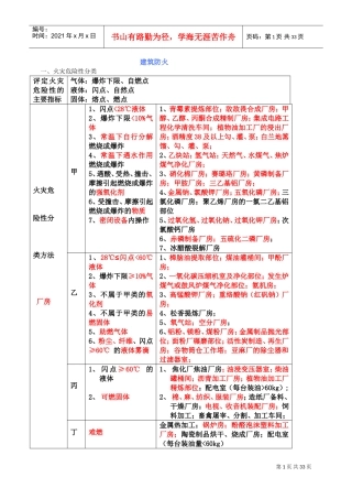 2017建筑防火总结(DOC33页)