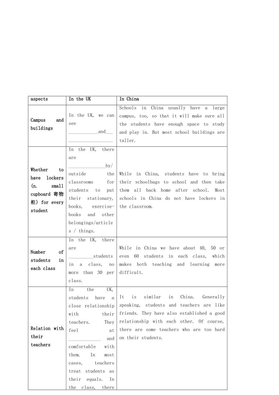 高中英语 Unit 1 Shcool life Welcome教案 牛津译林版必修1-牛津版高一必修1英语教案_第3页