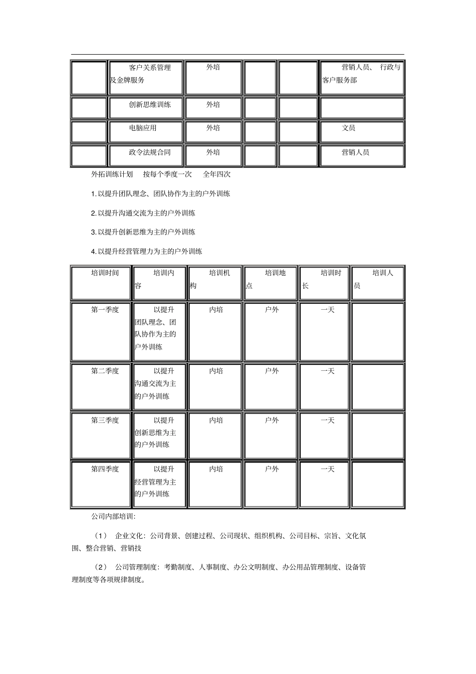 小企业培训计划书_第2页
