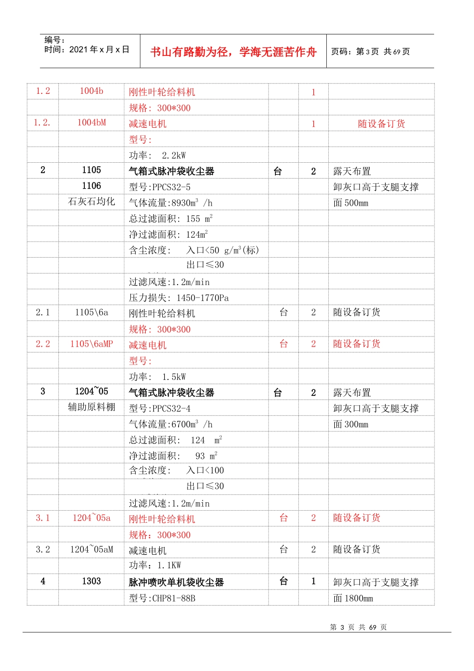 CQNT-035 袋收尘器_第3页