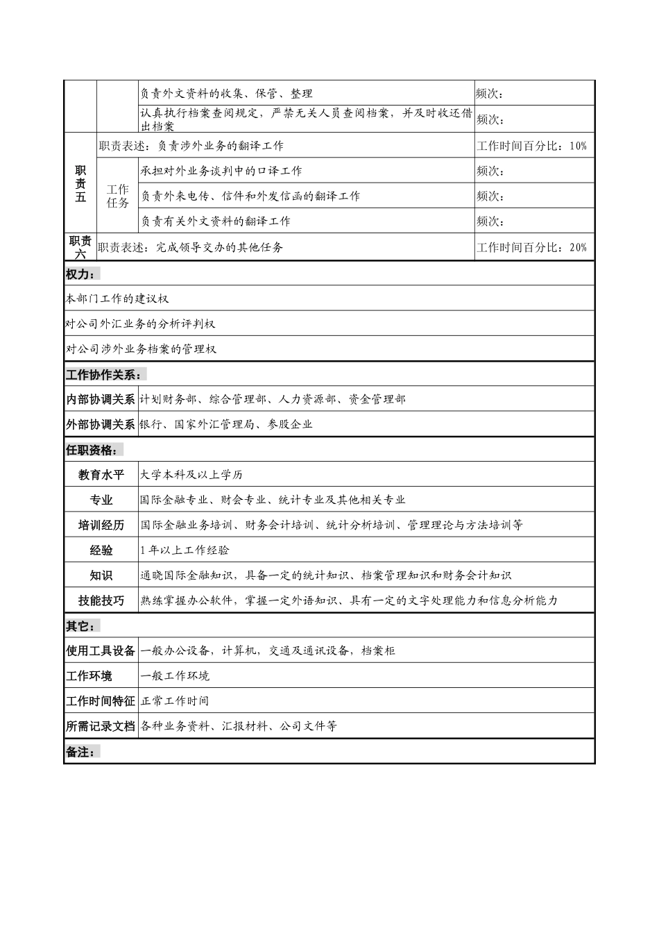 信托投资公司国际金融部信息管理专责职务说明书_第2页
