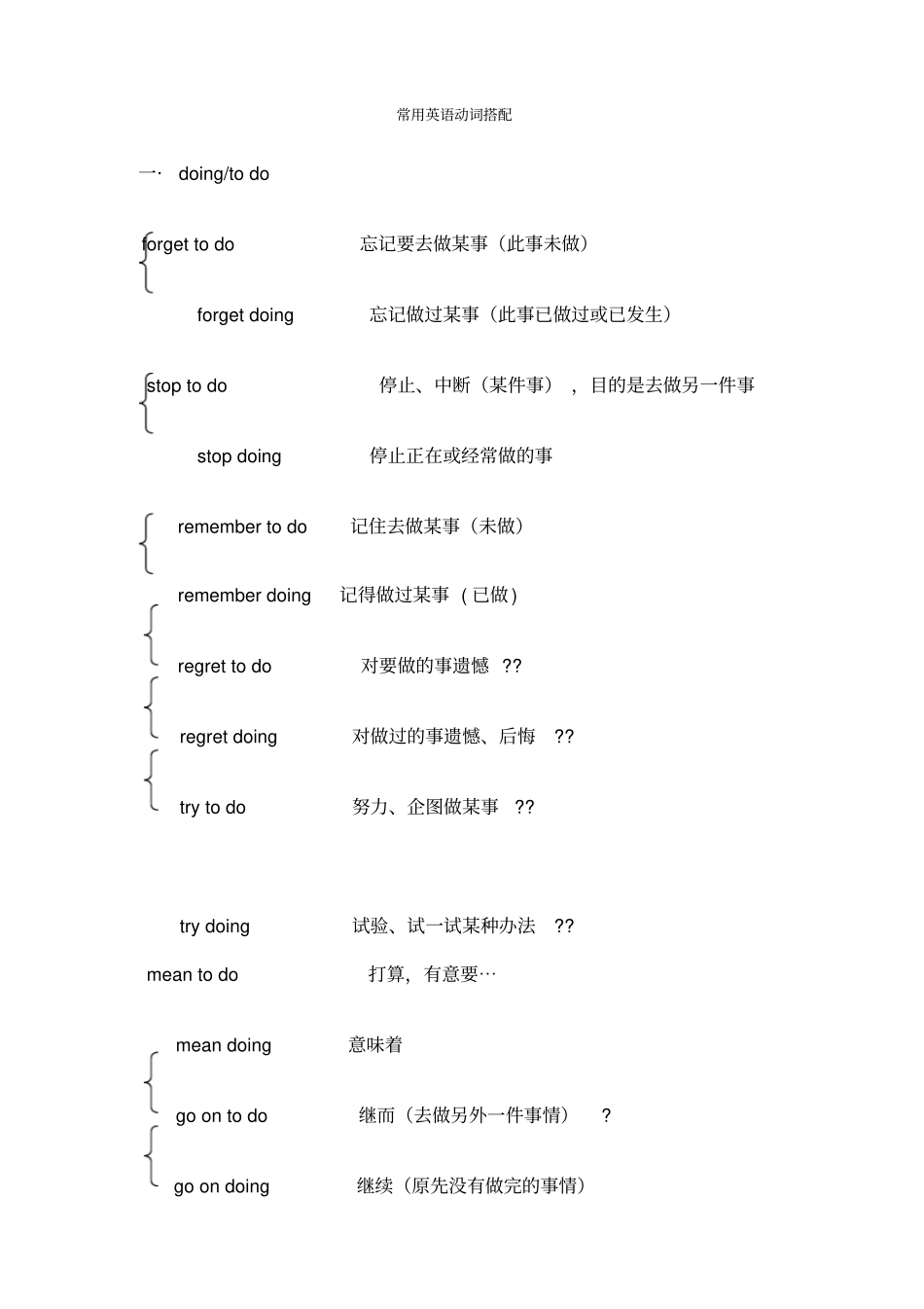 常见英语动词搭配最详细_第1页