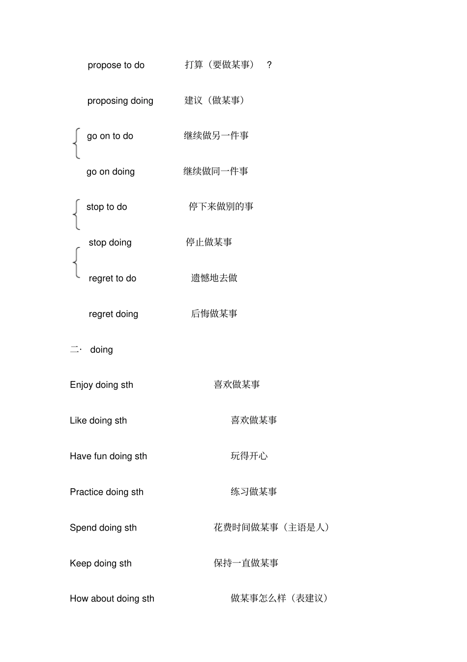 常见英语动词搭配最详细_第2页