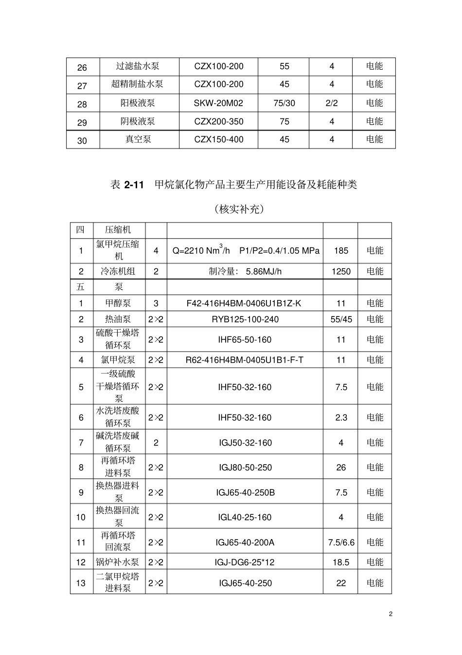 主要设备计量器具清单_第2页