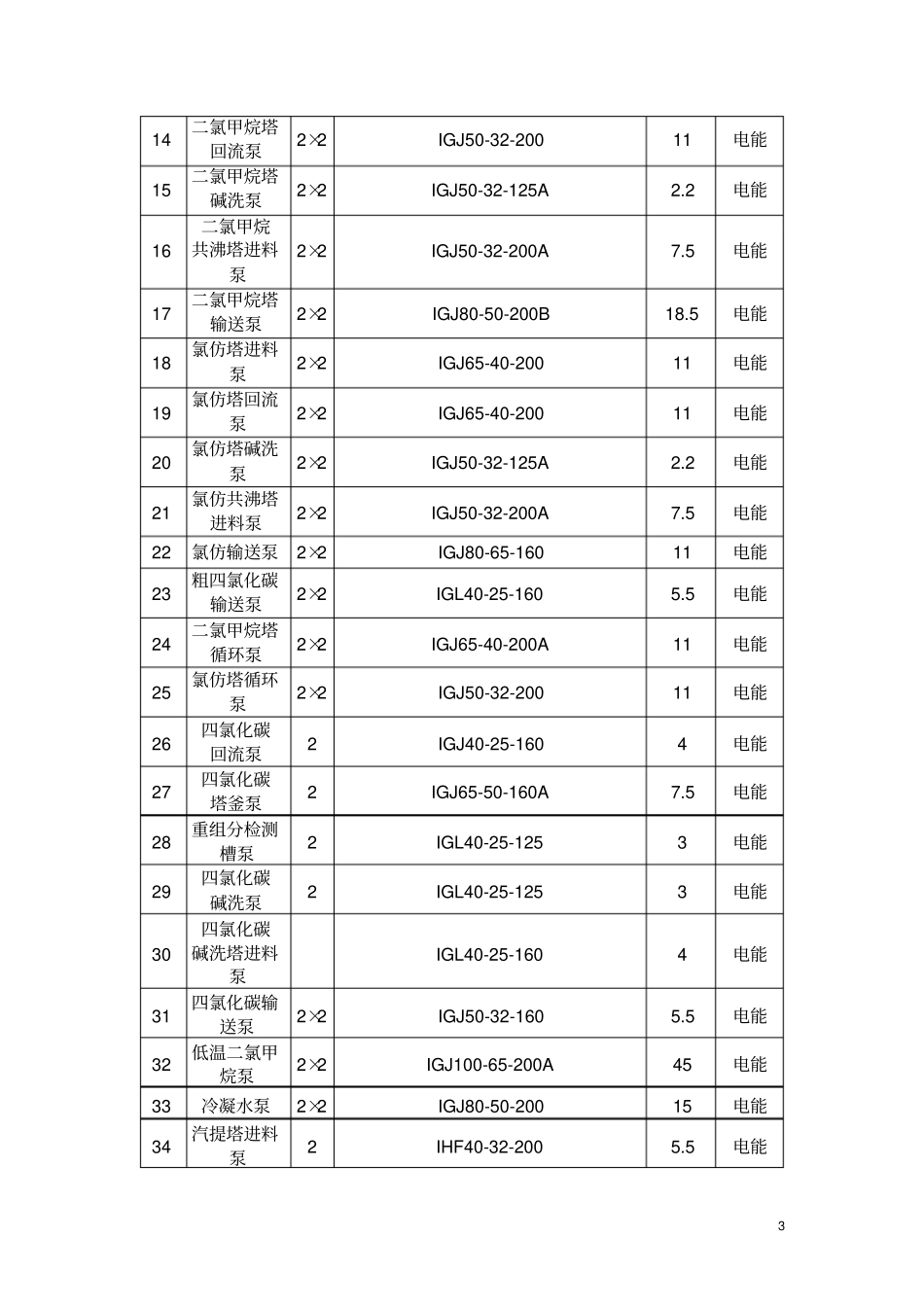 主要设备计量器具清单_第3页
