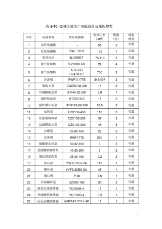 主要设备计量器具清单