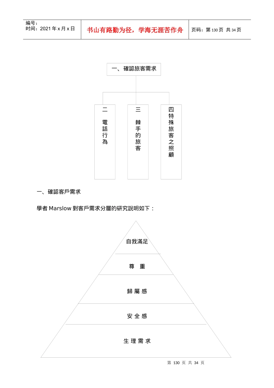 出国旅游作业手册—个人旅游作业流程_第2页