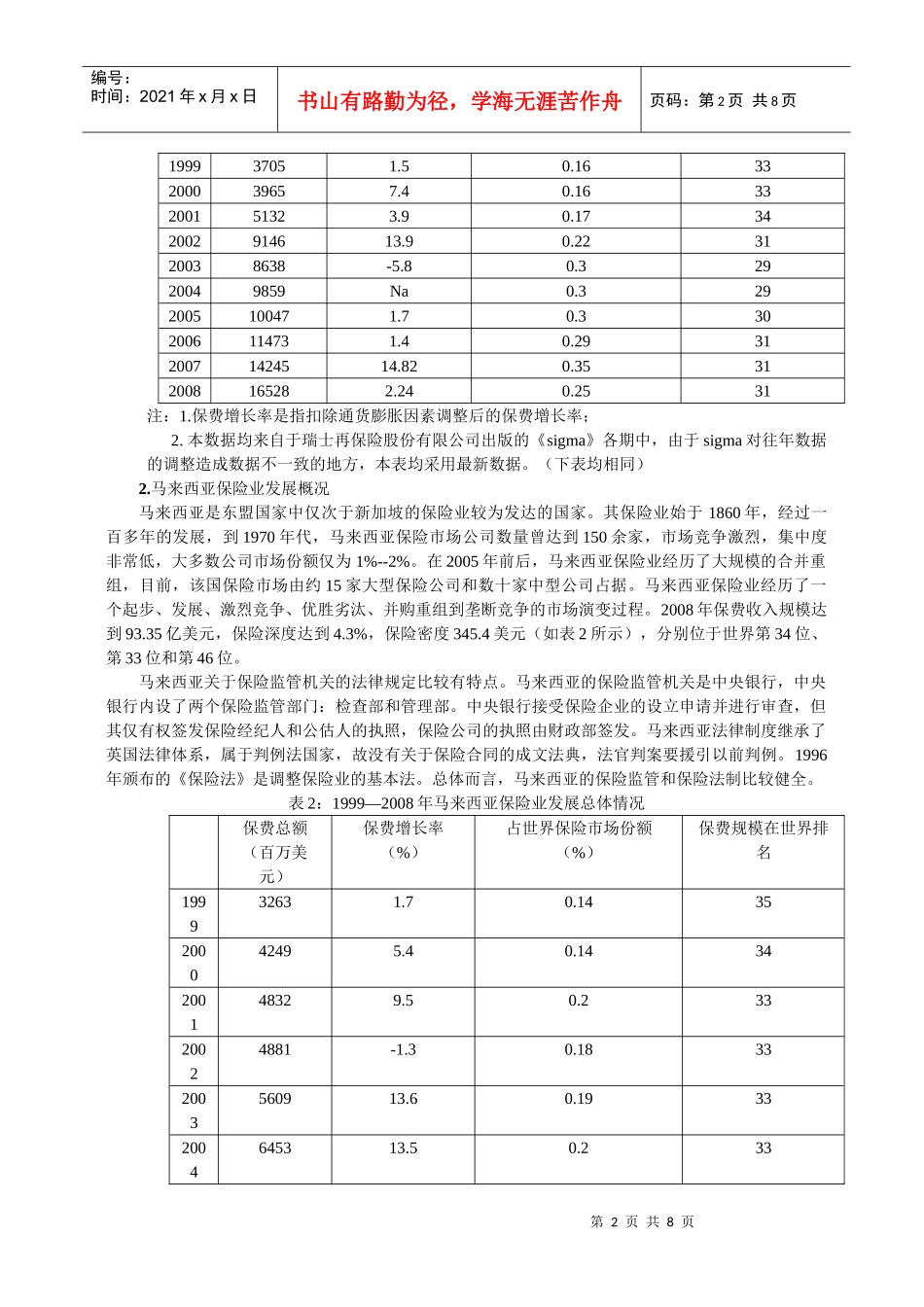 保险业发展概况及经验借鉴_第2页