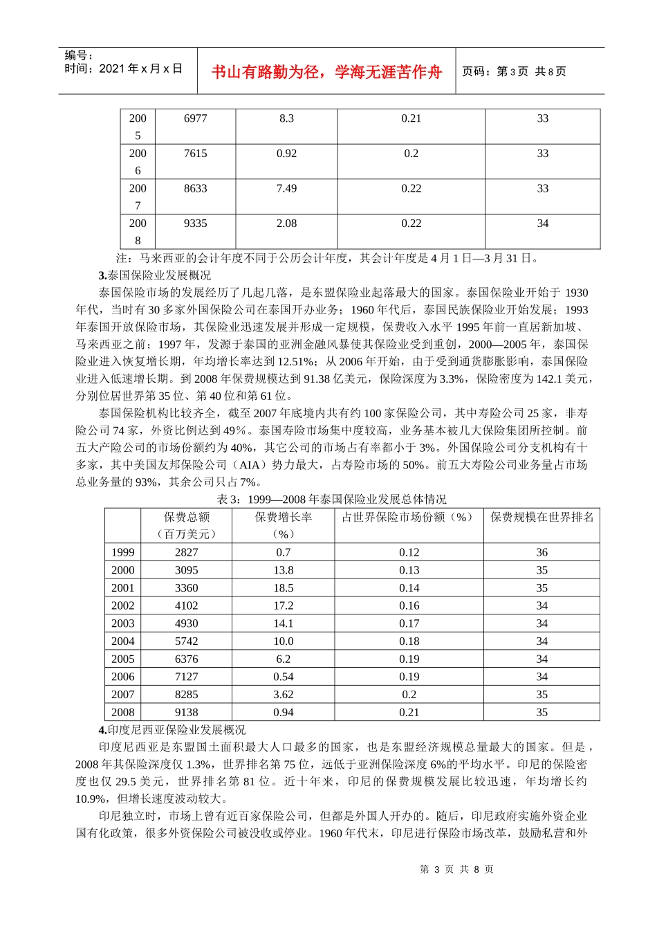 保险业发展概况及经验借鉴_第3页