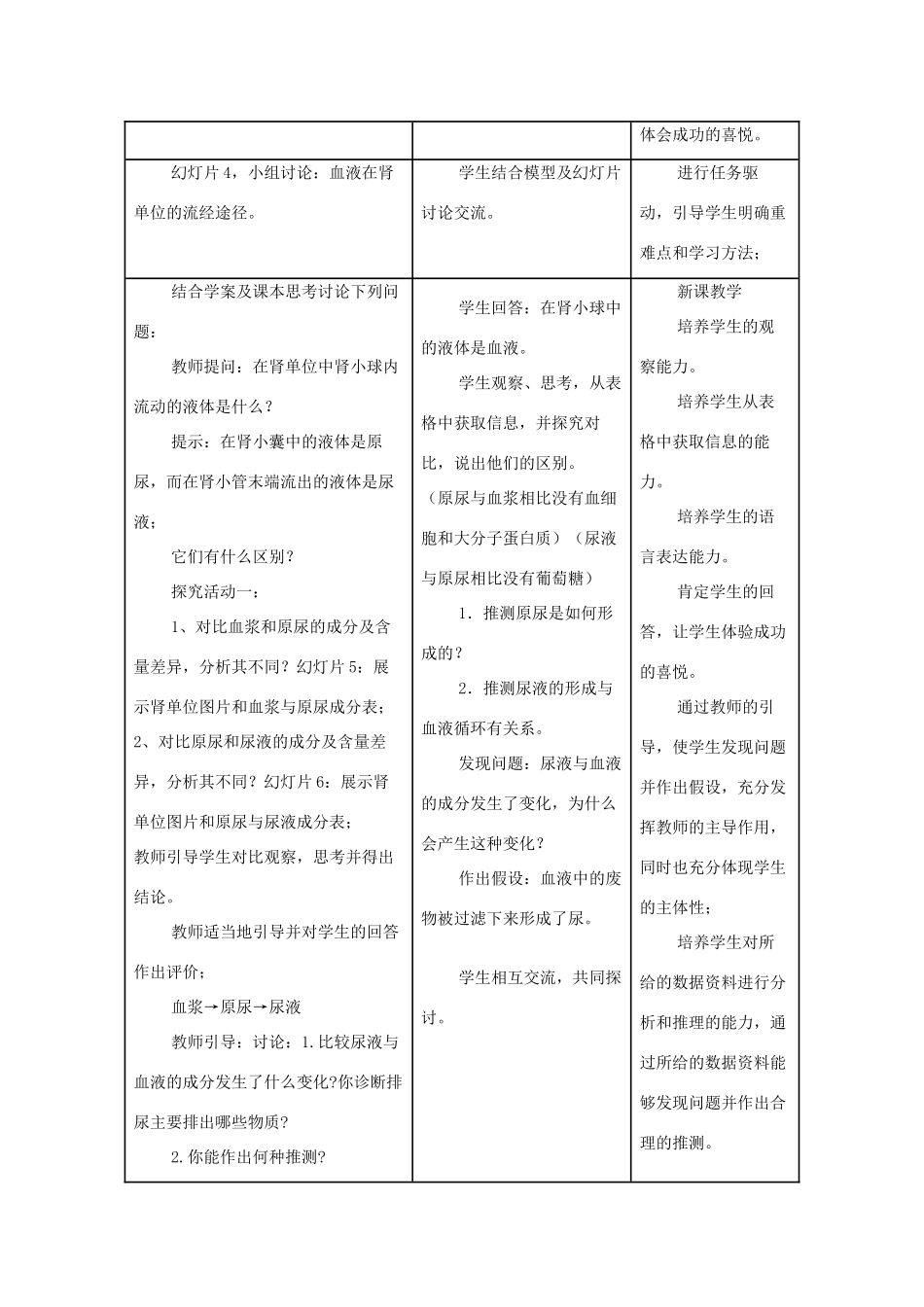 七年级生物下册 第三单元 第四章 第一节 尿液的形成和排出教学设计（2）（新版）济南版-（新版）济南版初中七年级下册生物教案_第2页