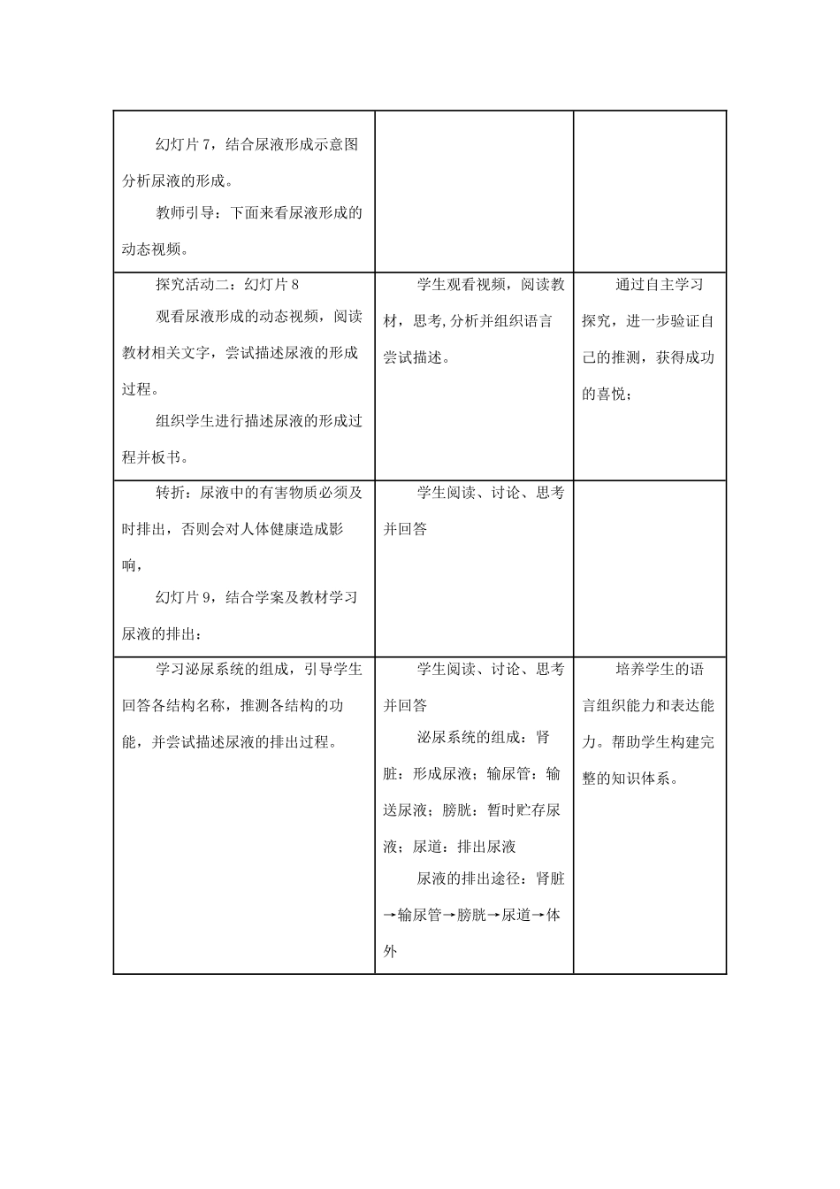 七年级生物下册 第三单元 第四章 第一节 尿液的形成和排出教学设计（2）（新版）济南版-（新版）济南版初中七年级下册生物教案_第3页