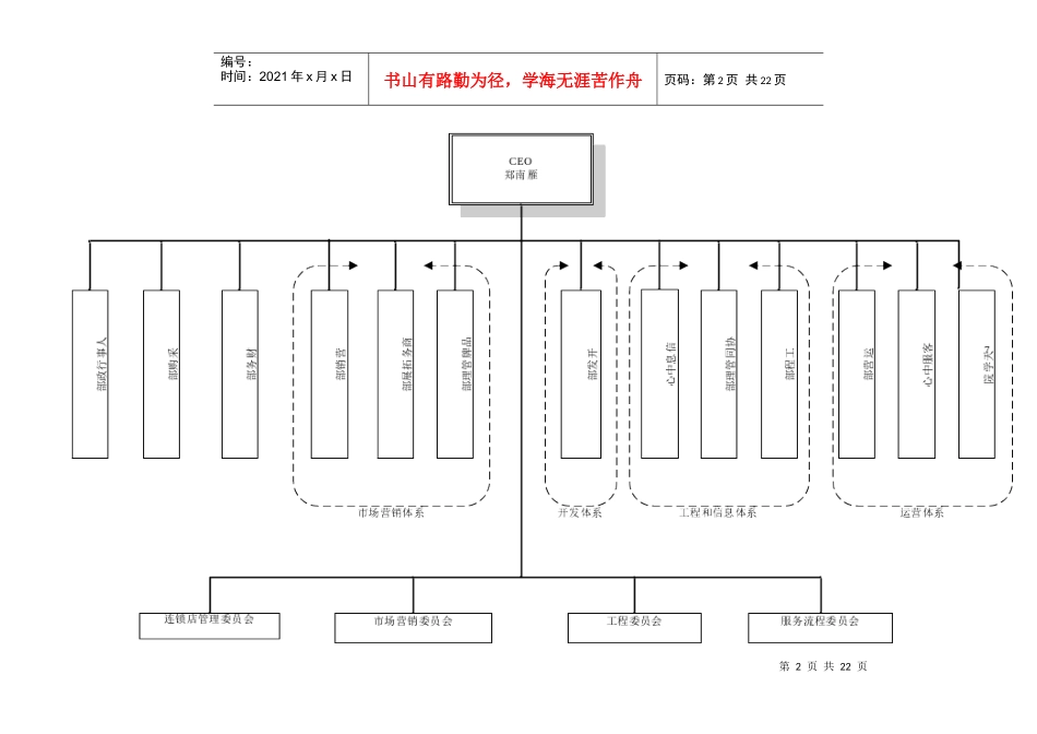 7天连锁酒店组织结构及职责(19页)_第2页