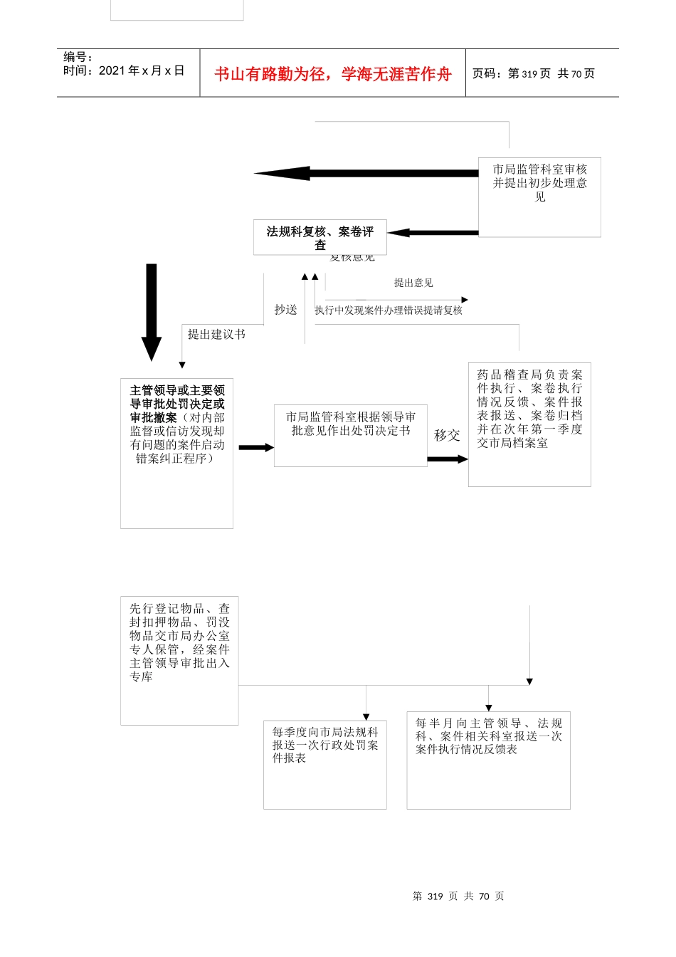 5中编-2(行政处罚)食品药品廉政风险防控_第3页