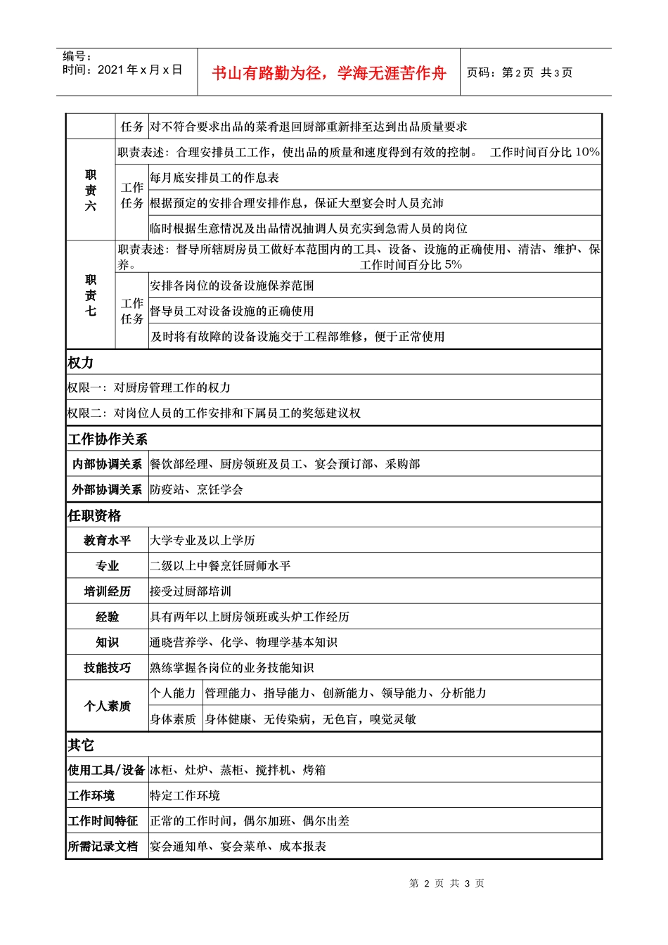 aji_1206_x国际大酒店餐饮部岗位说明书餐饮二部厨师长(doc)_第2页