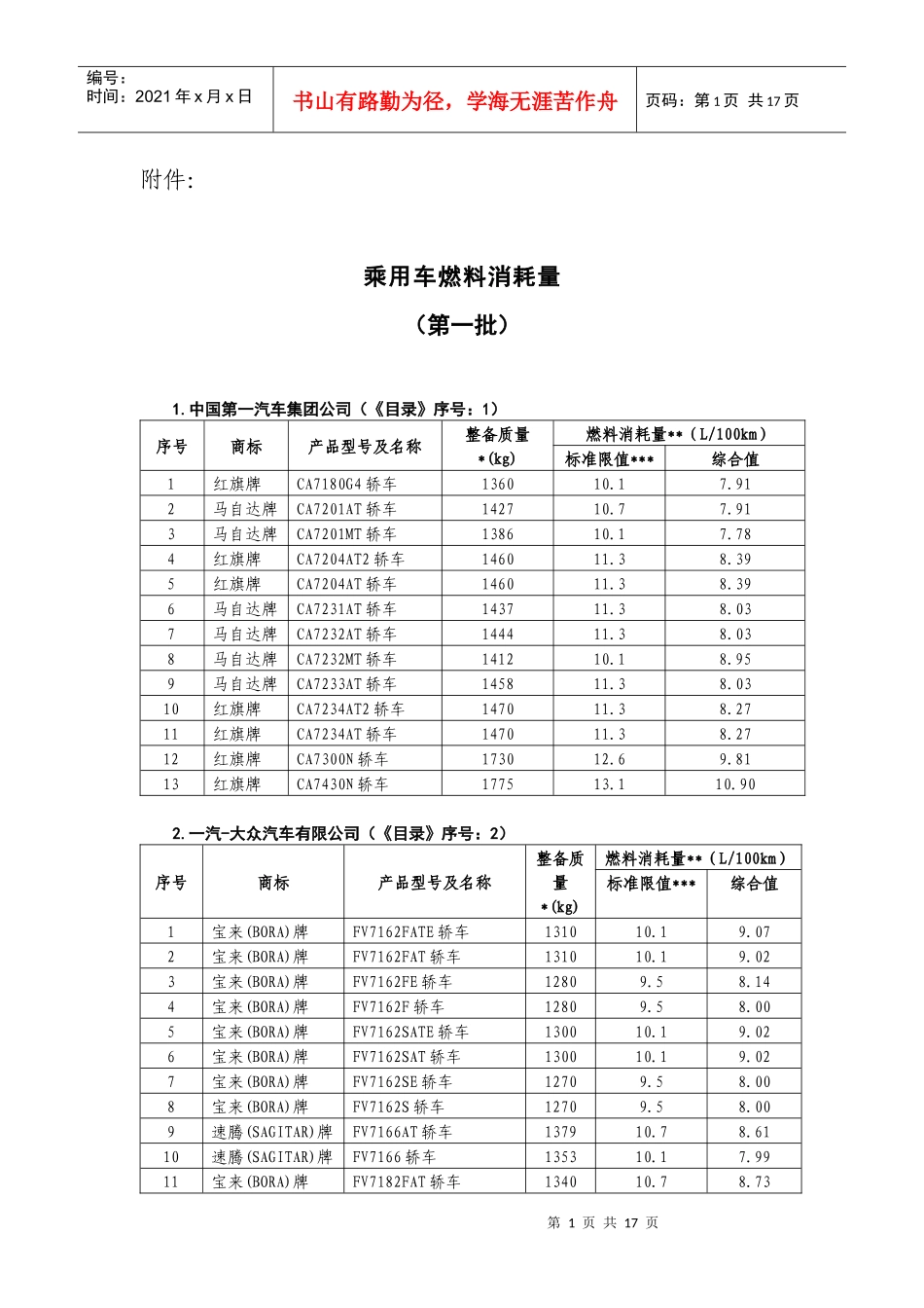 乘用车燃料消耗量(第一批)_第1页