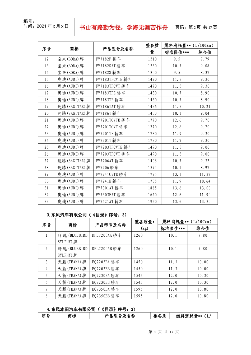 乘用车燃料消耗量(第一批)_第2页