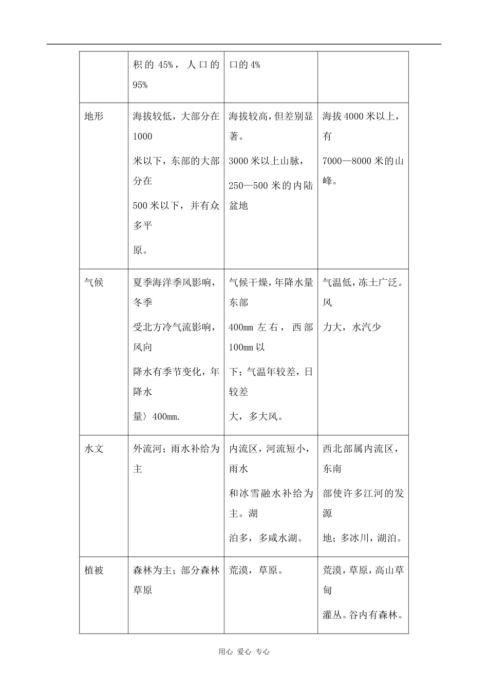 高中地理我国的三大自然区旧人教选修二_第3页