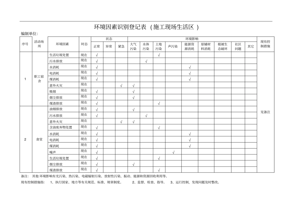 办公区环境和职业健康安全_第1页