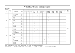办公区环境和职业健康安全