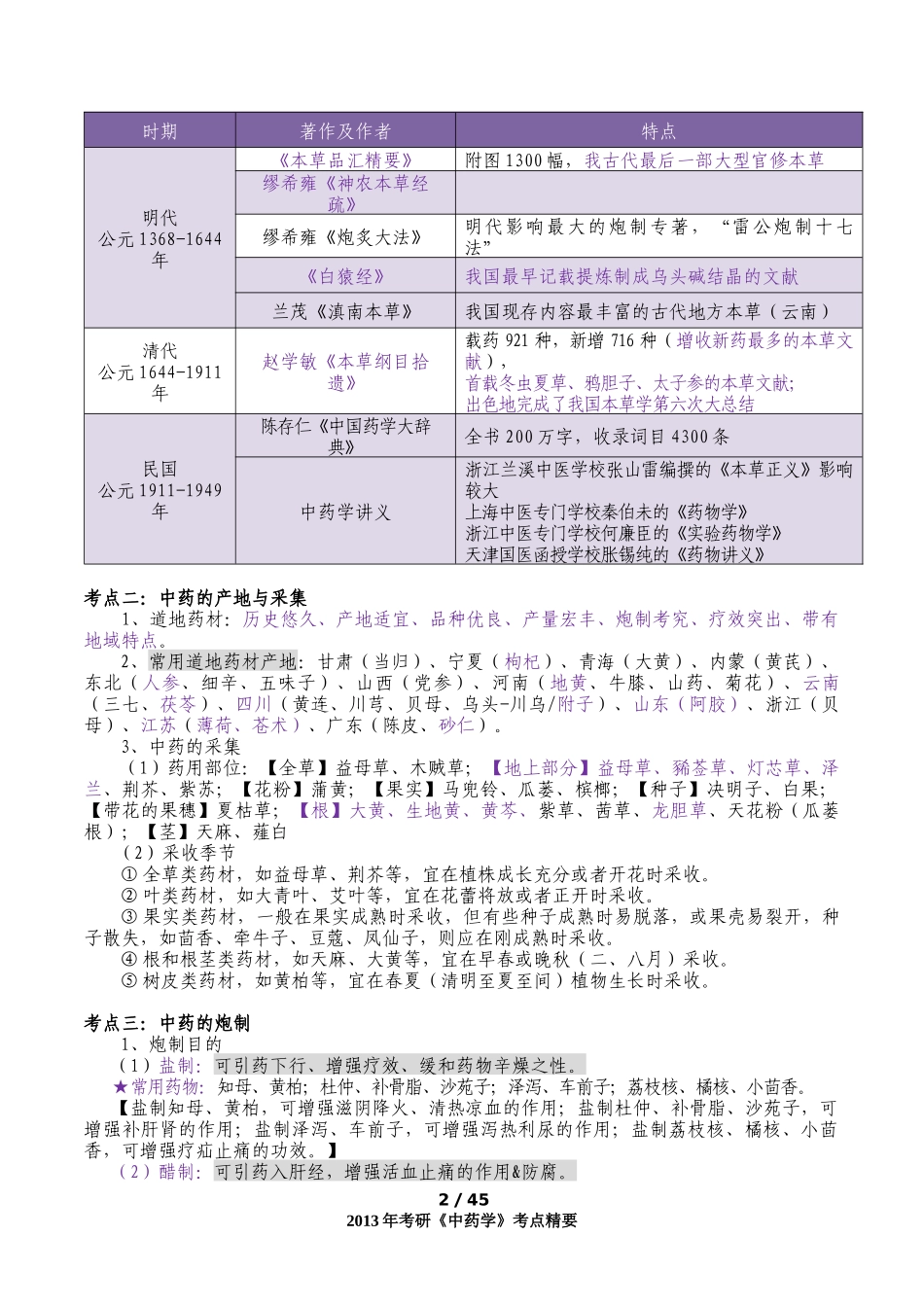 XXXX年研究生入学考试中药学考点精要_第2页