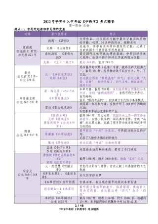 XXXX年研究生入学考试中药学考点精要