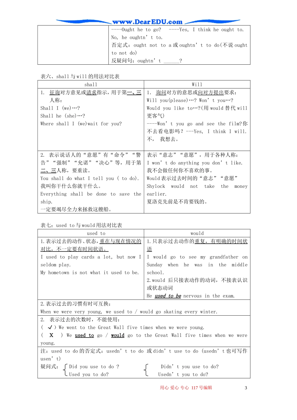 高一英语情态动词_第3页