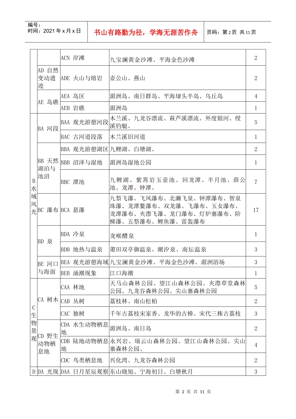 区域旅游资源概述_第2页