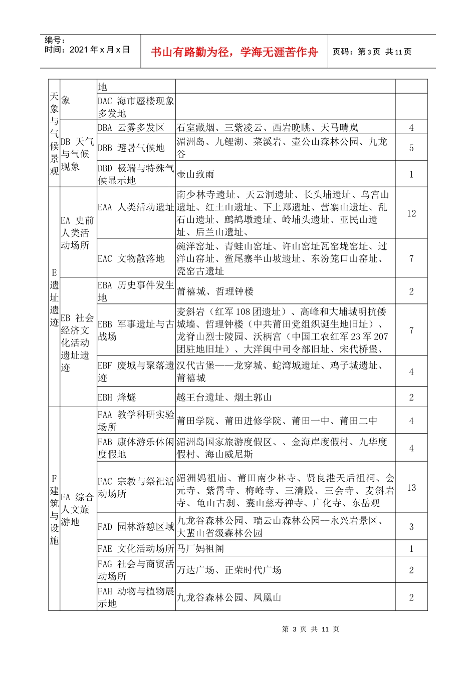 区域旅游资源概述_第3页
