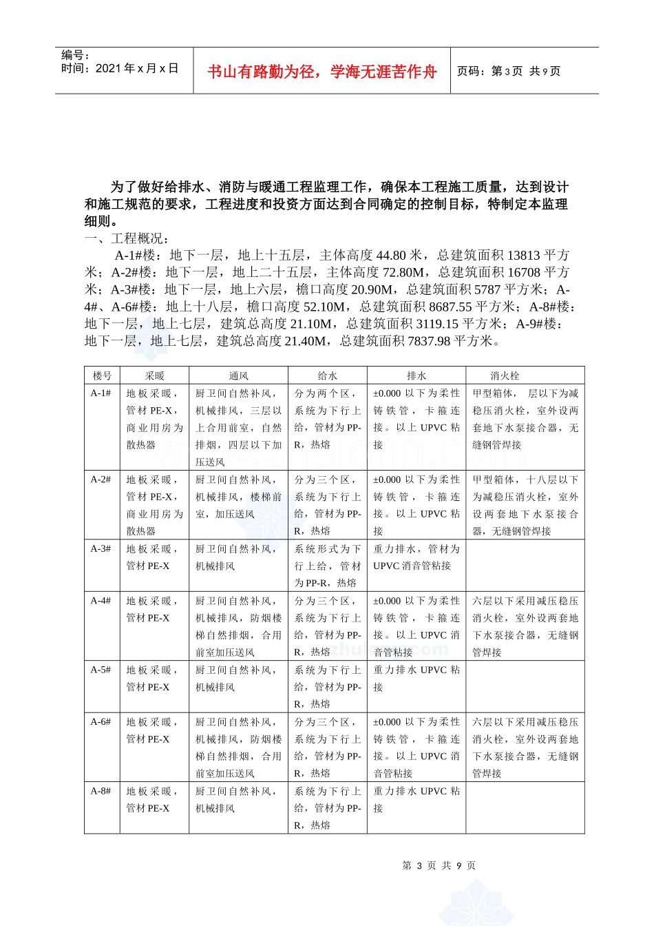保定某大型住宅小区水暖监理细则_第3页