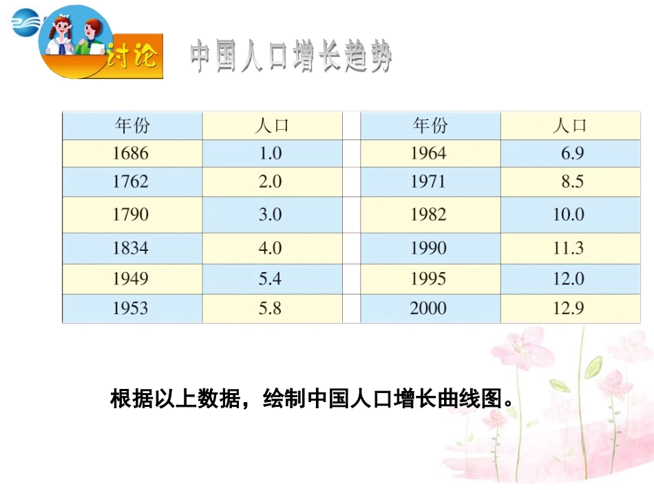 七年级生物下册 第十三章 第一节 关注生物圈-环境在恶化课件2 （新版）苏教版_第2页