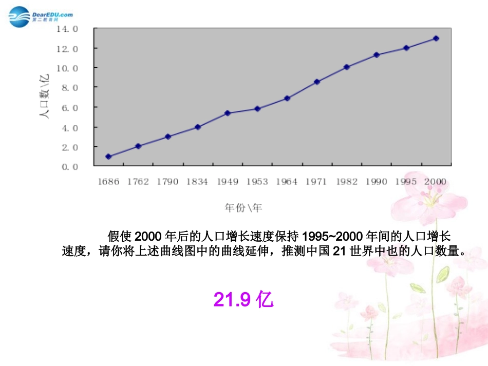 七年级生物下册 第十三章 第一节 关注生物圈-环境在恶化课件2 （新版）苏教版_第3页