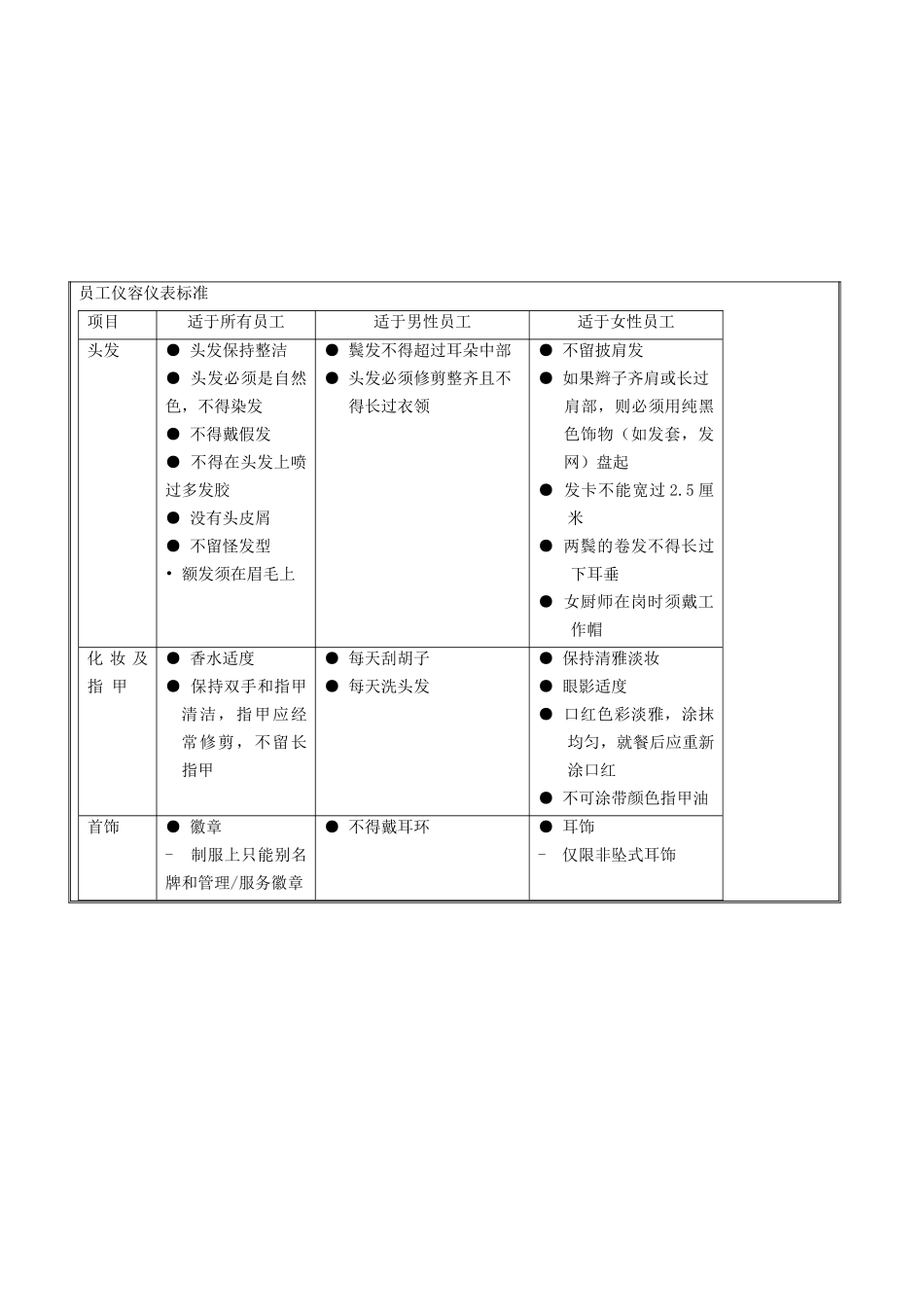 XX国际酒店仪容仪表标准_第3页