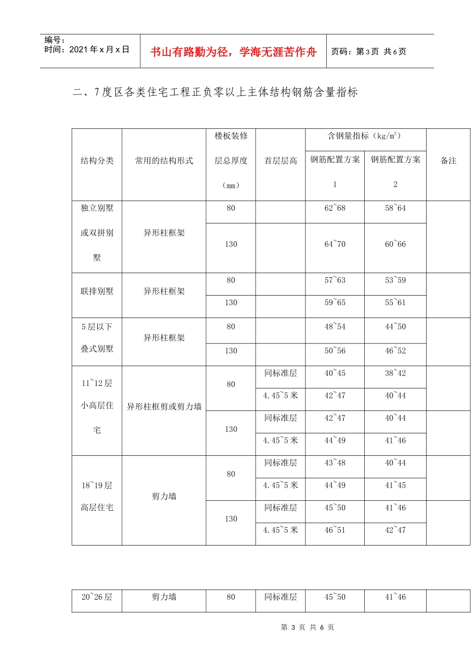住宅主体结构含钢量控制标准1_第3页
