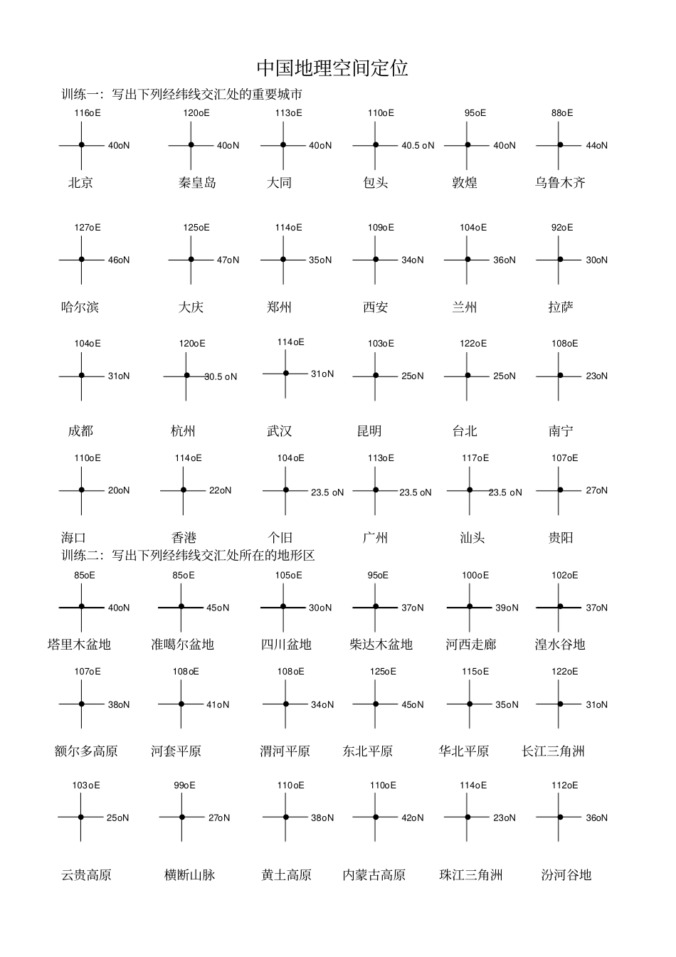 中国地图填图训练-地形答案_第3页
