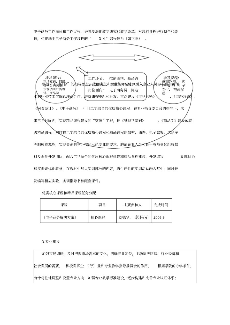 (电子商务)电子商务教学团队建设具体措施最全版_第3页