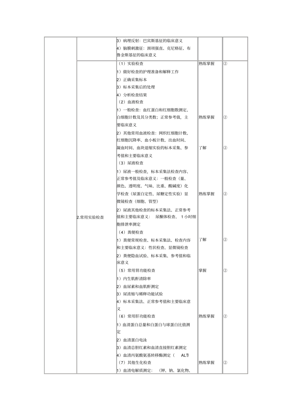 初级护师考试大纲内科护理学_第2页