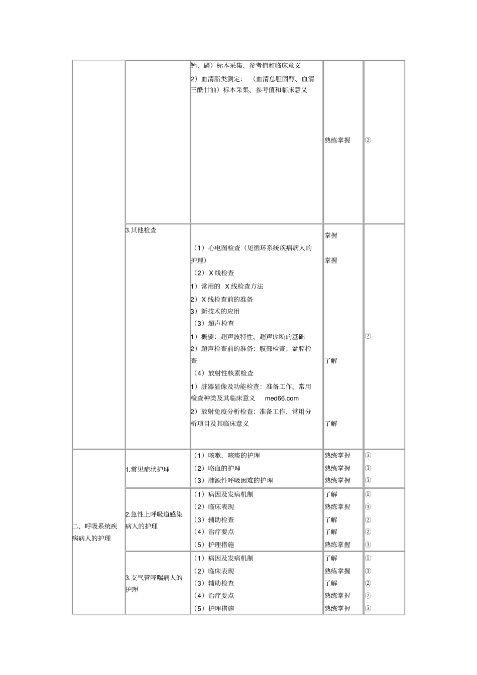 初级护师考试大纲内科护理学_第3页