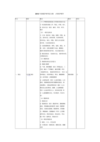 初级护师考试大纲内科护理学