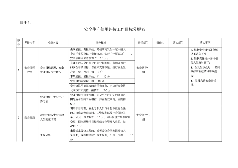 安全生产信用评价工作目标分解_第2页