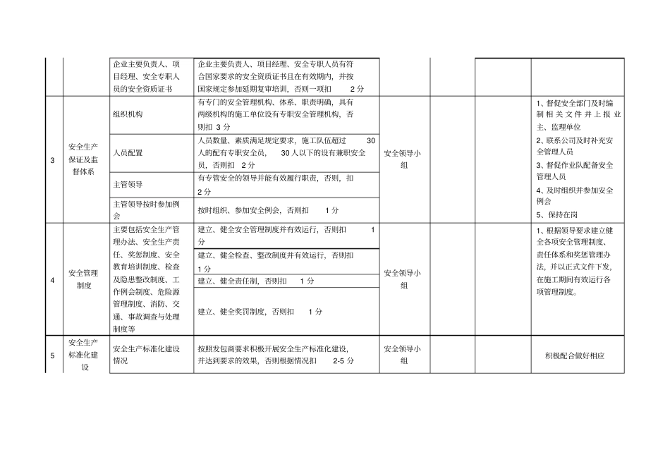 安全生产信用评价工作目标分解_第3页