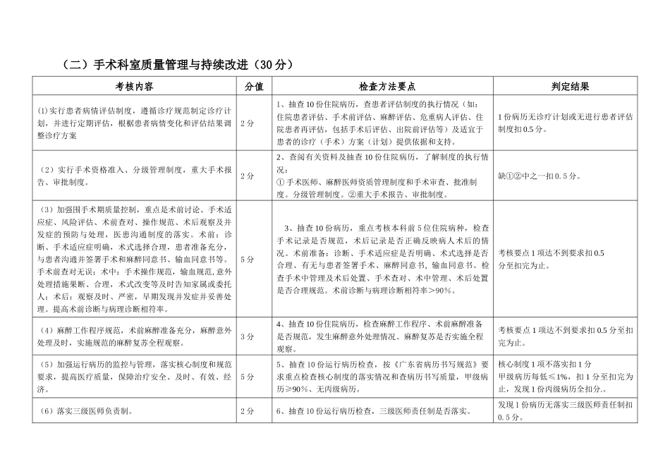 医疗质量管理和持续改进实施方案[1]_第2页