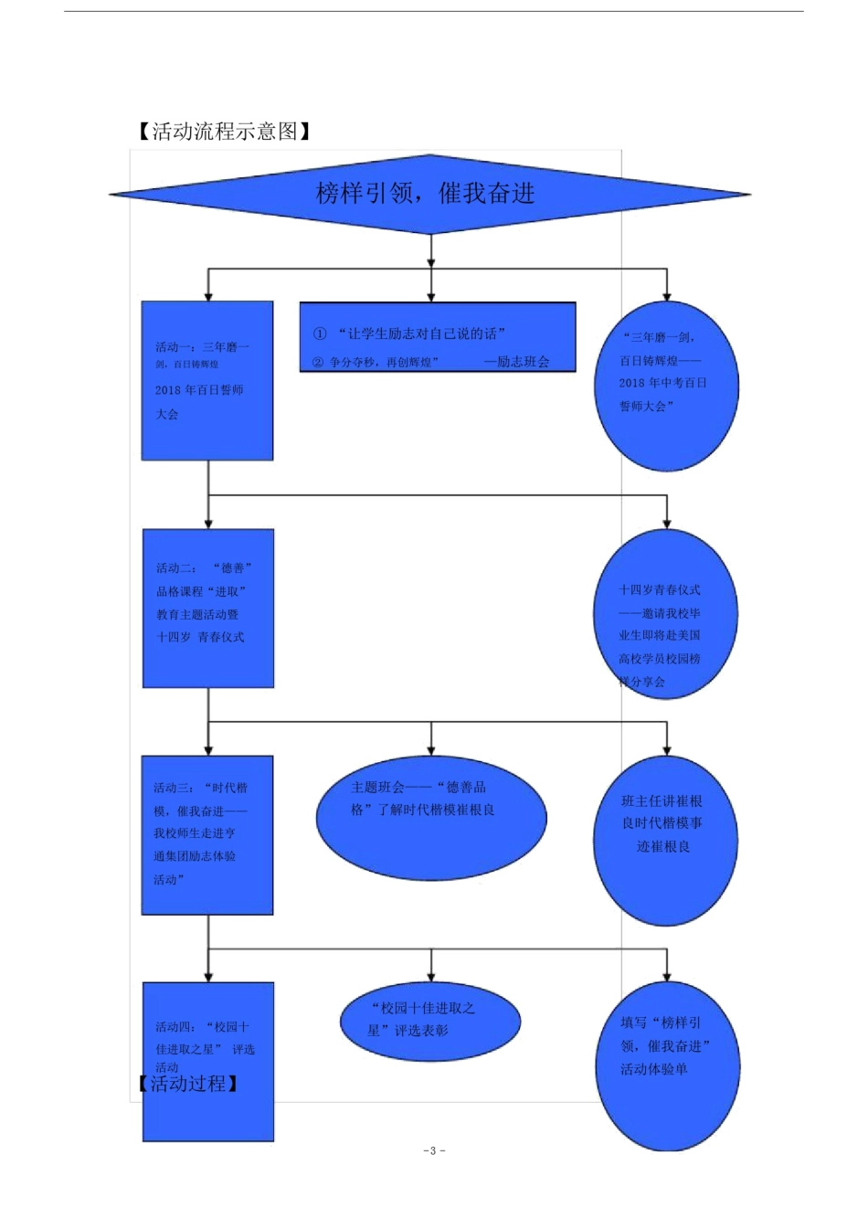 吴江区德善品格课程案例进取教育.doc_第3页