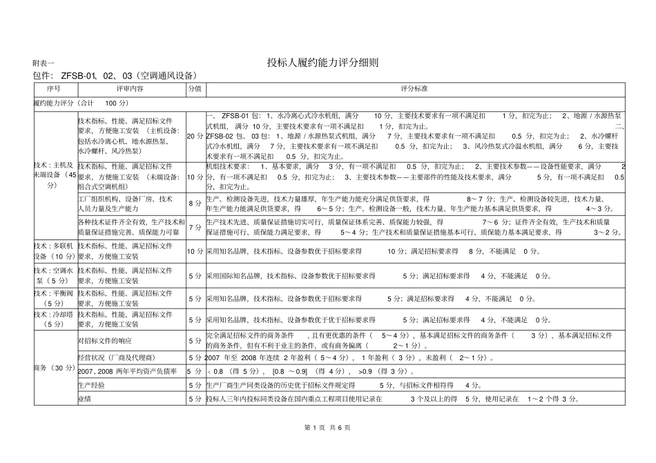 投标人履约能力评分细则_第1页