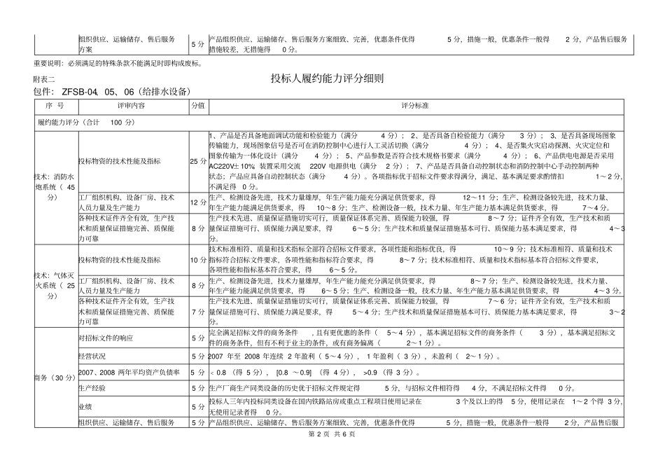 投标人履约能力评分细则_第2页