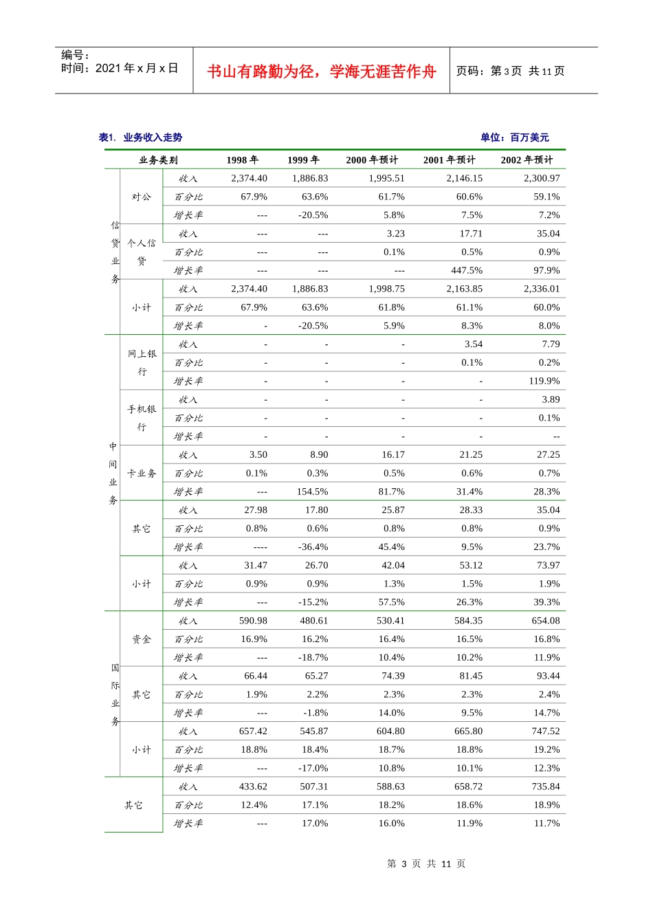 交通银行最终_第3页