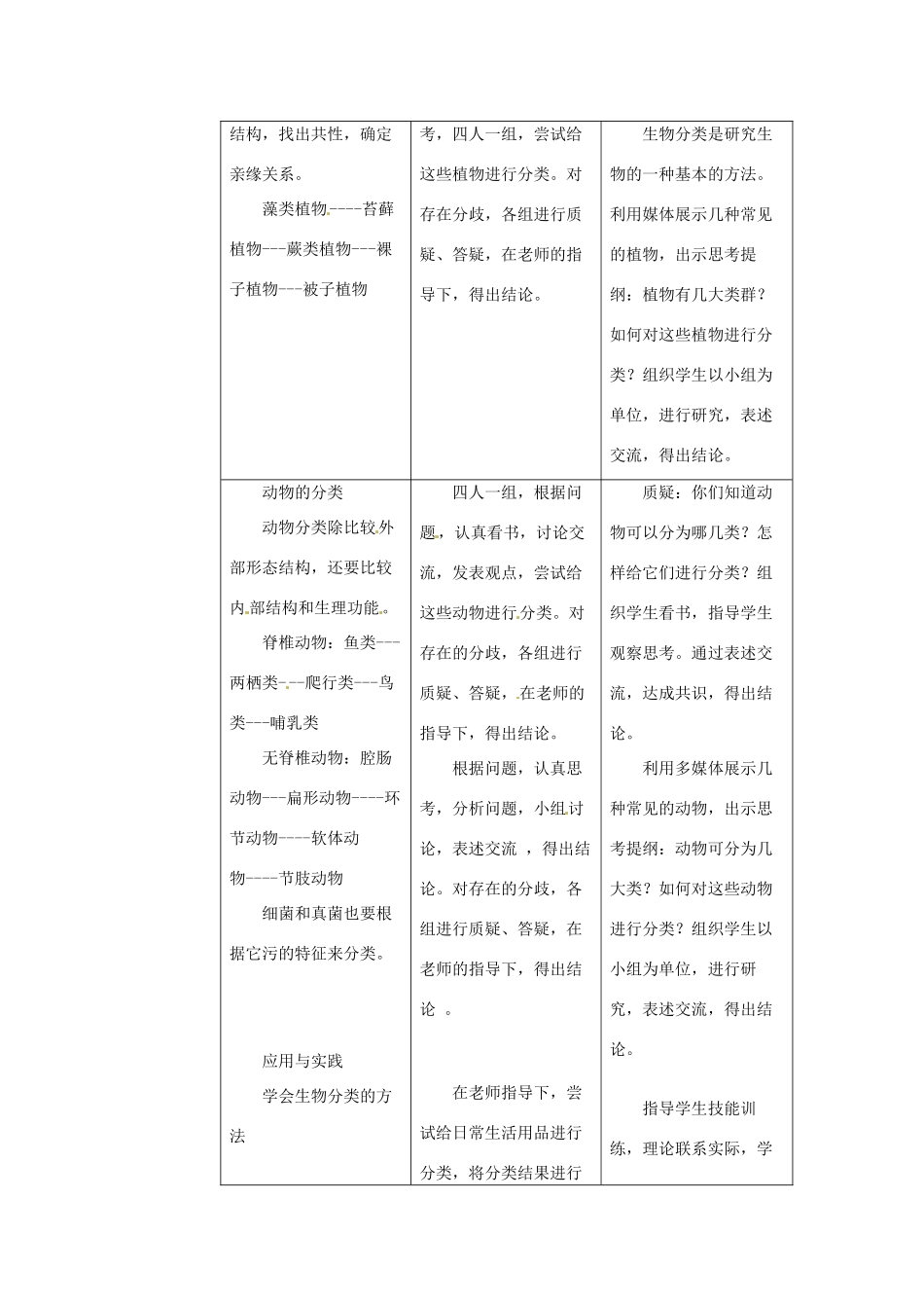 山东省临沂市费城镇初级中学八年级生物上册 第六单元 第一章 第一节《尝试对生物进行分类》教案 新人教版_第2页