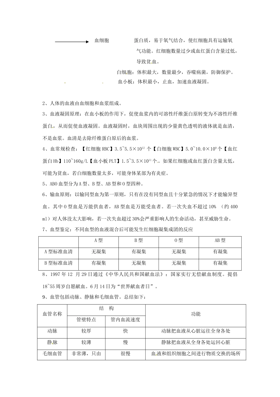 七年级生物下册 第10章人体内的物质运输和能量供给复习教案 苏教版_第2页