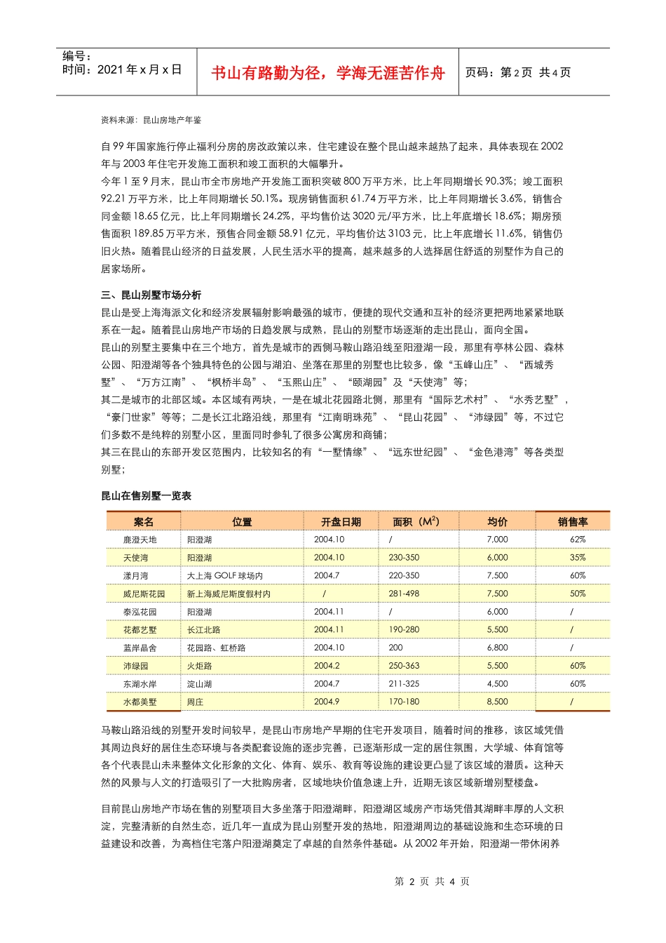 【房地产精品文档】昆山市别墅市场专题_第2页