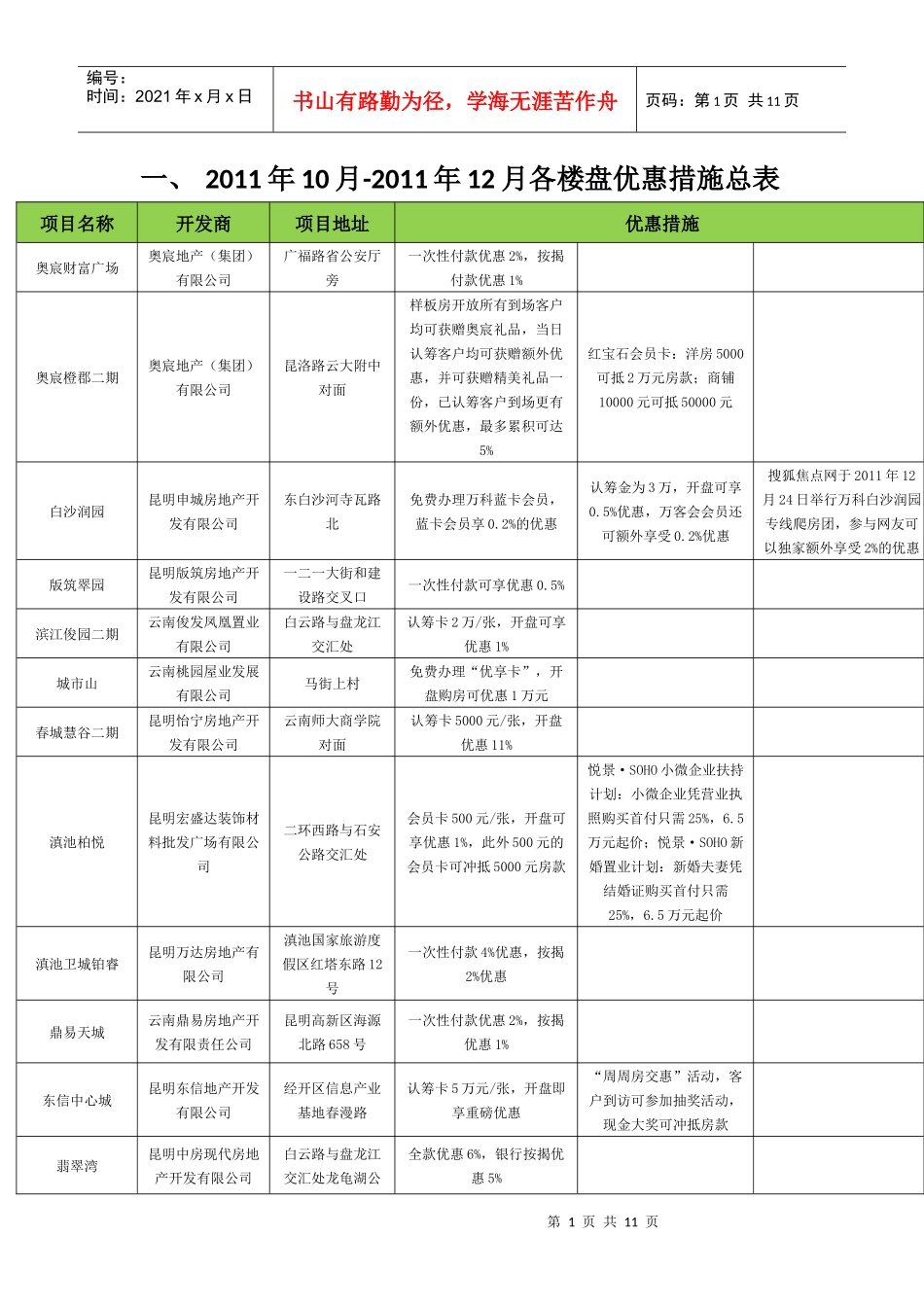 XXXX年10月-12月各楼盘优惠措施_第1页