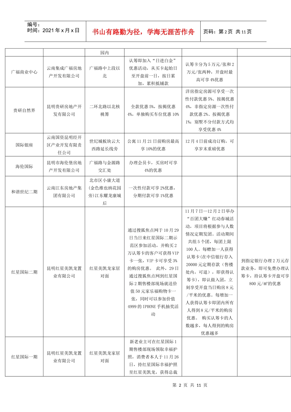 XXXX年10月-12月各楼盘优惠措施_第2页
